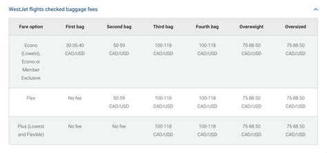 westjet cost of checked bag